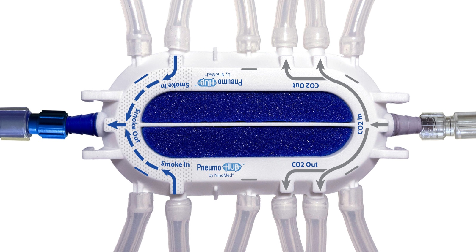PneumoHub multi-port distribution device with tubing loops — red arrows showing CO2 insufflation flow in and out, blue arrows showing surgical smoke evacuation