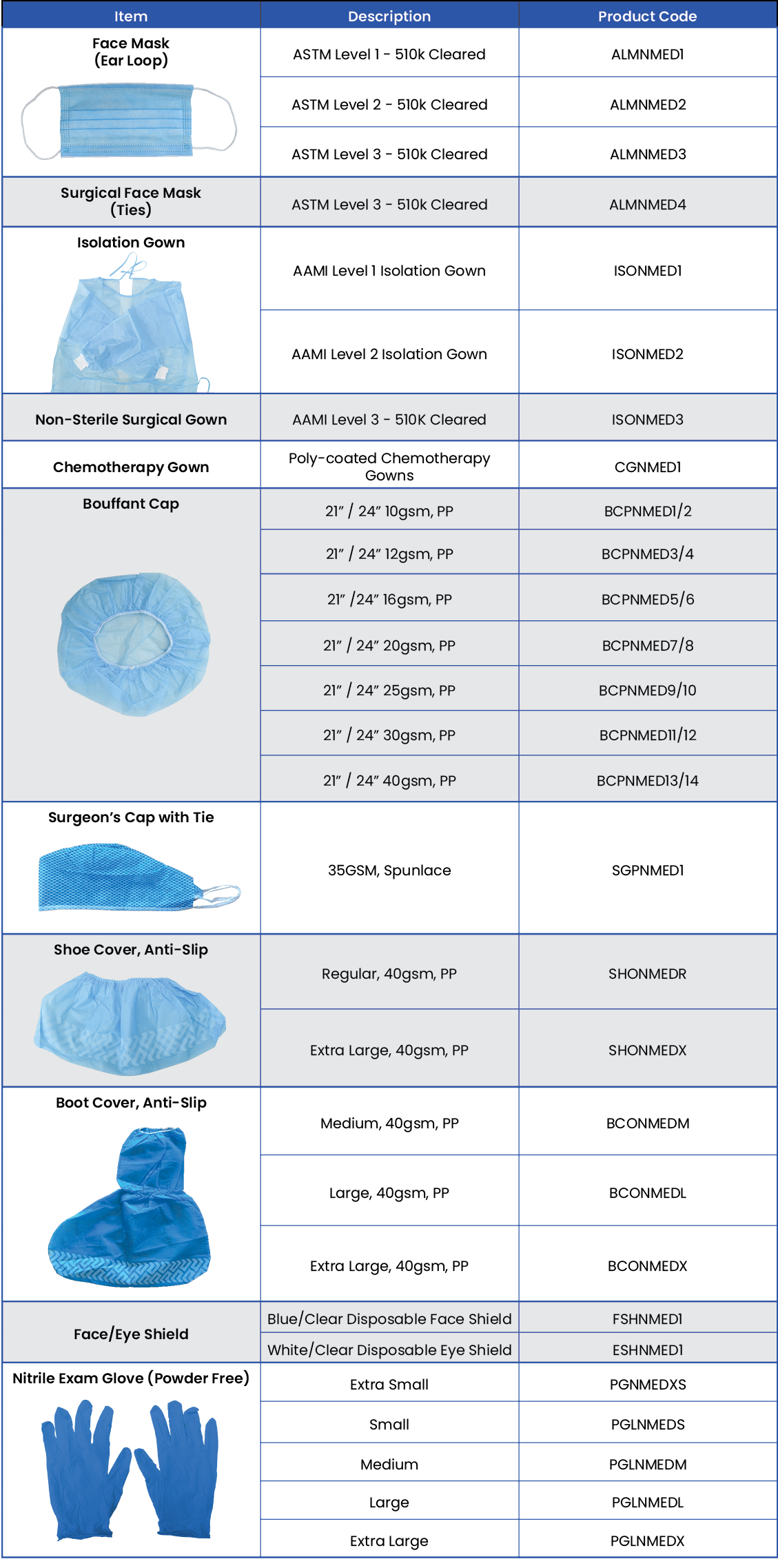 Personal Protective Equipment (PPE) NinoMed