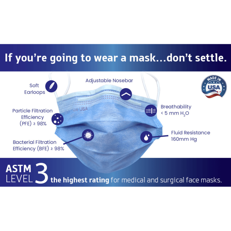 ASTM Level 3 Earloop Surgical Masks, Made in USA, Box of 50 NinoMed