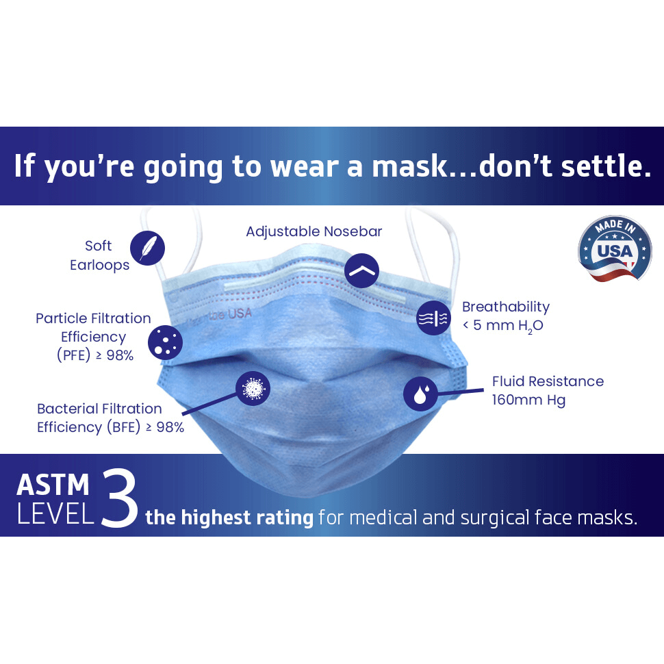 koppeling Hol boezem ASTM Level 3 Earloop Surgical Masks, Made in USA, Box of 50 - NinoMed